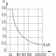 Interruptor magnético BN 310-RZ 1,0M