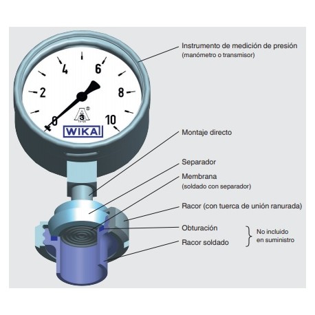 Manómetro 232.50.100 Ø100mm 16Bar INOX Cl.1 Sello Separador Inferior 990.18 Ø50mm